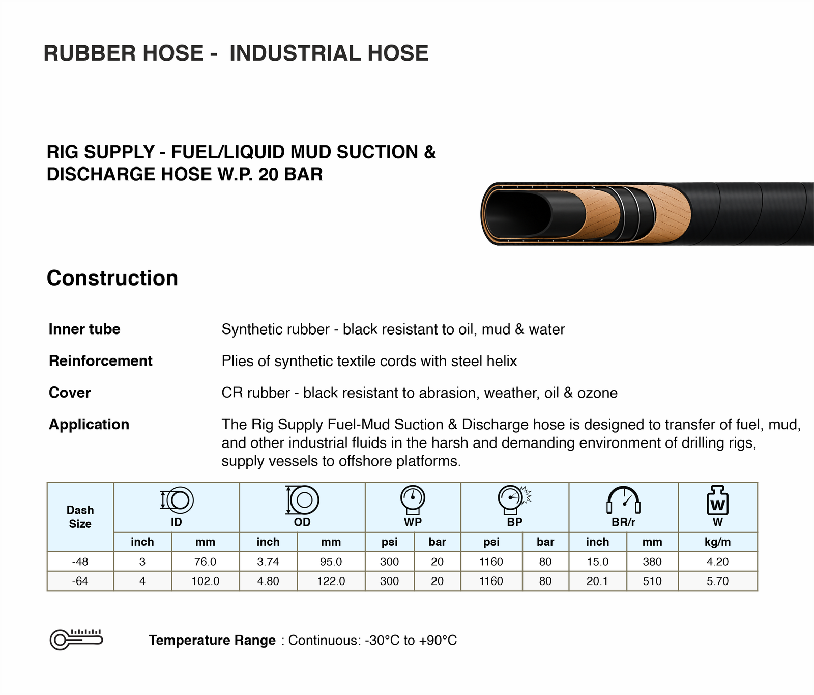 Extreme High Temp Rig Hose Specifications